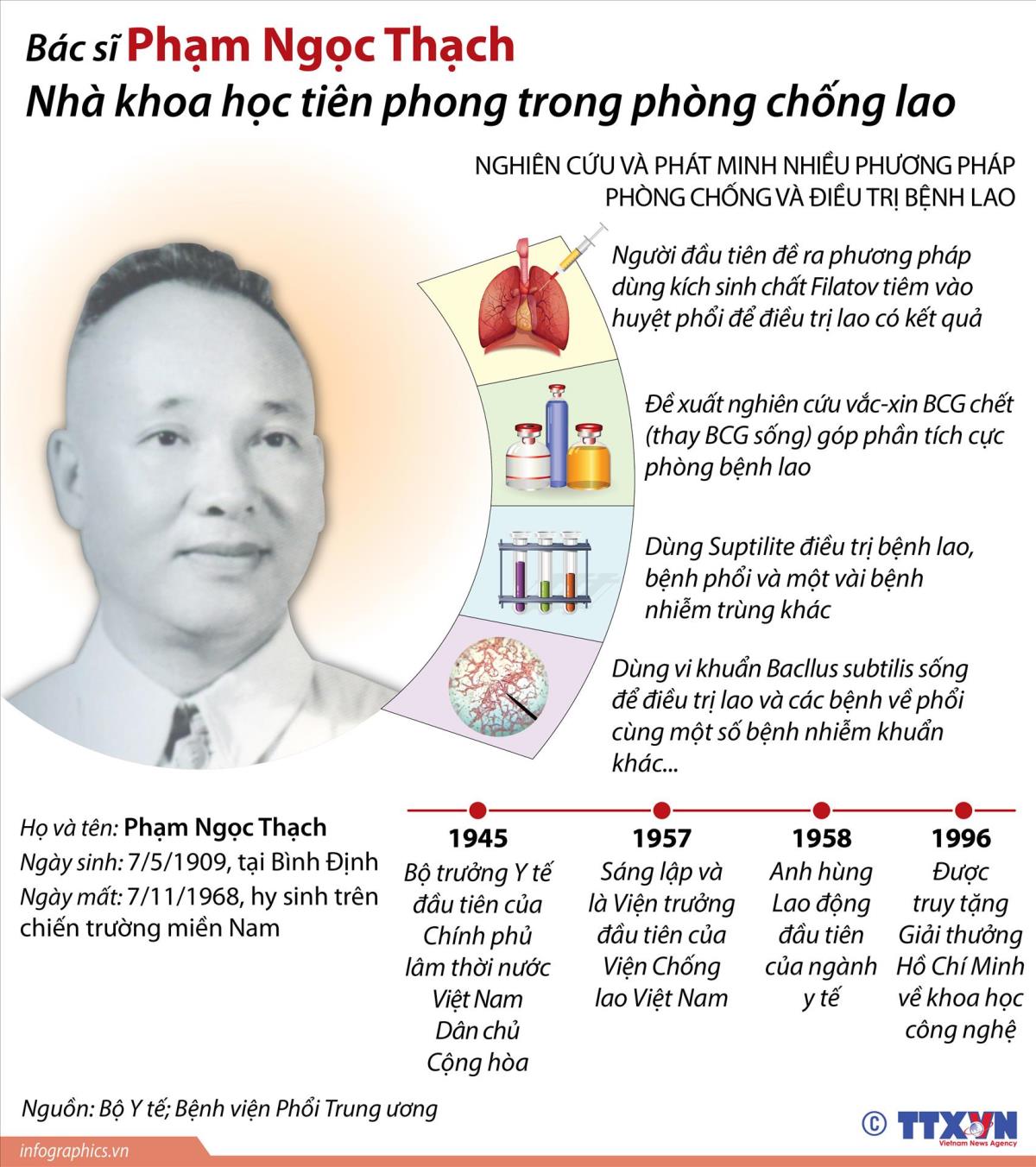 [Đoàn trường THPT Hai Bà Trưng] Bác sĩ Phạm Ngọc Thạch: Vị Bộ trưởng từ bỏ vinh hoa, dấn thân vào vùng đất lửa