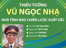 Thiếu tướng Vũ Ngọc Nhạ: Một huyền thoại tình báo cách mạng