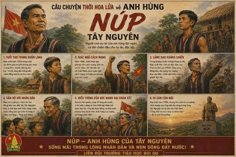 Câu chuyện Về anh hùng Núp