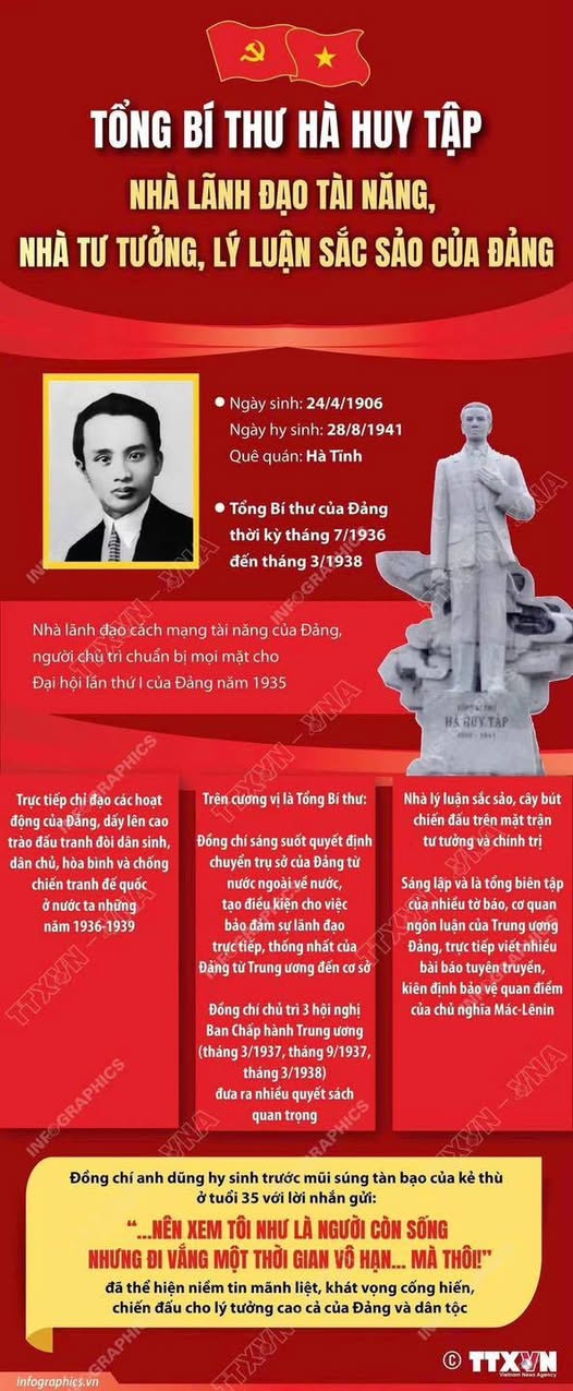 TỔNG BÍ THƯ HÀ HUY TẬP: NHÀ LÃNH ĐẠO TÀI NĂNG, NHÀ TƯ TƯỞNG, LÝ LUẬN SẮC SẢO CỦA ĐẢNG (1)