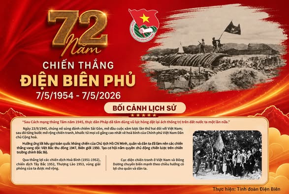 NGÀY 7/5/1954 - CHIẾN DỊCH ĐIỆN BIÊN PHỦ TOÀN THẮNG