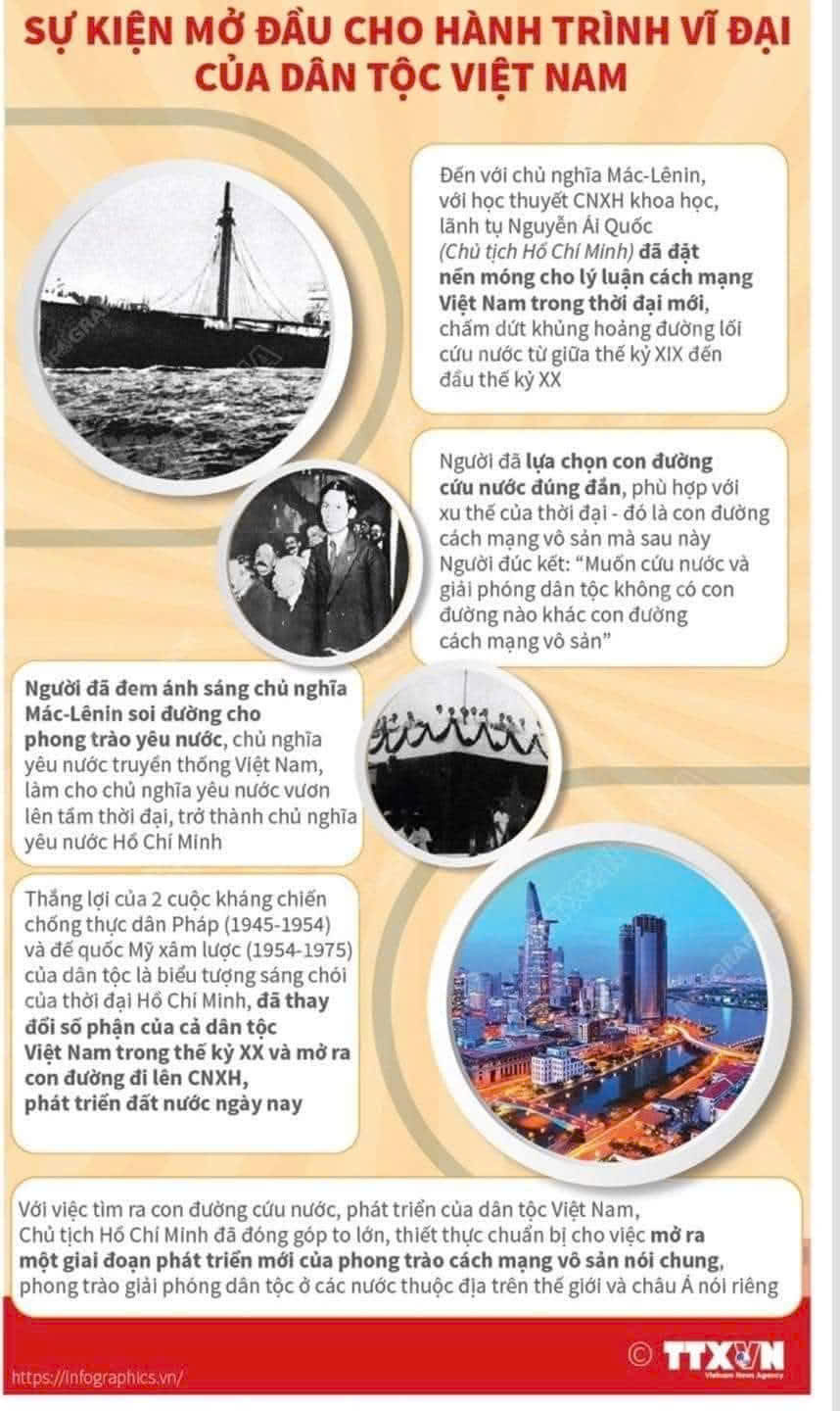 111 NĂM NGÀY BÁC HỒ RA ĐI TÌM ĐƯỜNG CỨU NƯỚC (5/6/1911-5/6/2022)