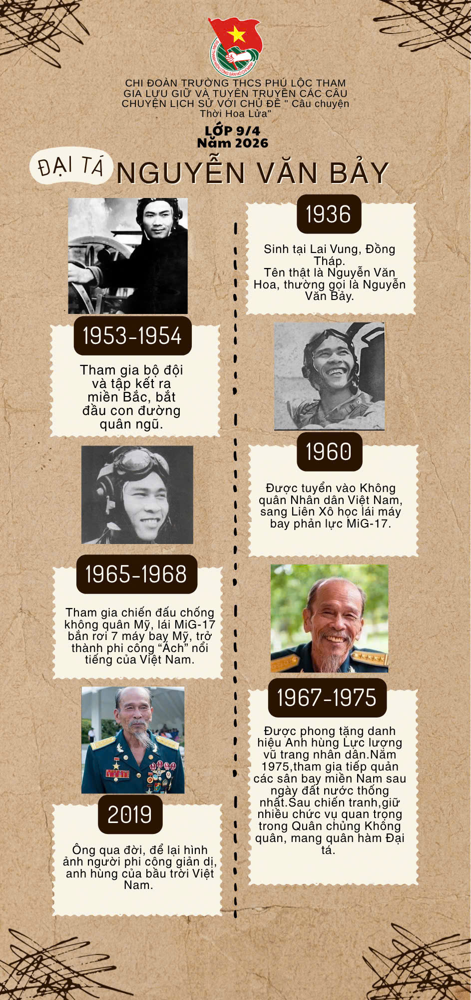 Đại tá Nguyễn Văn Bảy