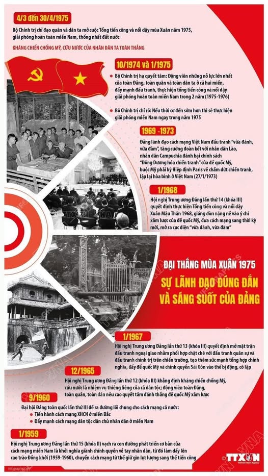 ĐẠI THẮNG MÙA XUÂN 1975: SỰ LÃNH ĐẠO ĐÚNG ĐẮN VÀ SÁNG SUỐT CỦA ĐẢNG