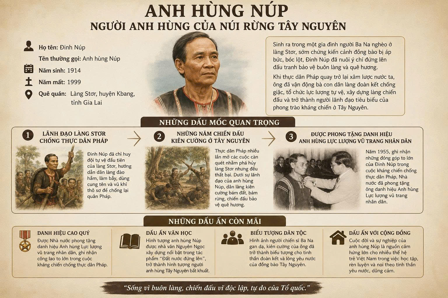 ANH HÙNG NÚP - NGƯỜI ANH HÙNG CỦA NÚI RỪNG TÂY NGUYÊN