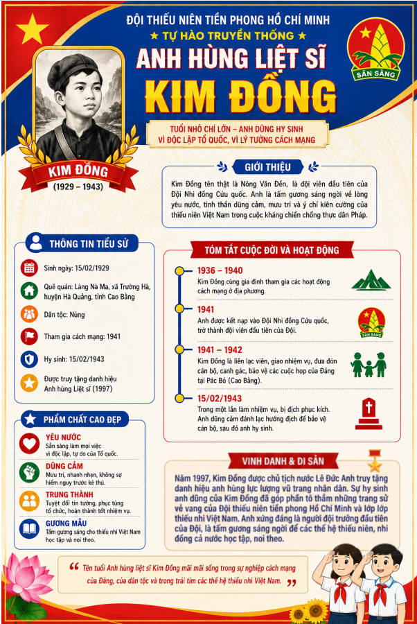 Trần Dương Huy-Bài viết về Kim Đồng