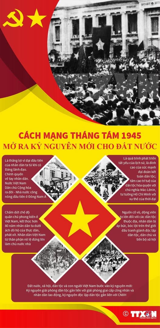 THẮNG LỢI CÁCH MẠNG THÁNG TÁM NĂM 1945 - SỰ HỘI TỤ Ý CHÍ CHÍNH TRỊ VÀ TINH THẦN QUYẾT TÂM CỦA DÂN TỘC VIỆT NAM