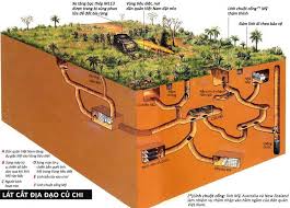 NHỮNG ĐƯỜNG HẦM BÉ NHỎ MANG  KÌ TÍCH ANH HÙNG