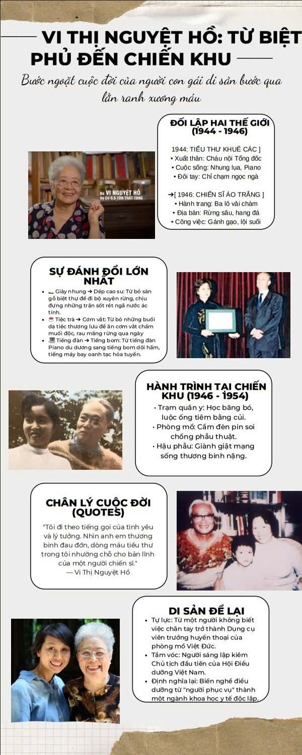 VI THỊ NGUYỆT HỒ- TỪ BIỆT PHỦ ĐẾN CHIẾN KHU