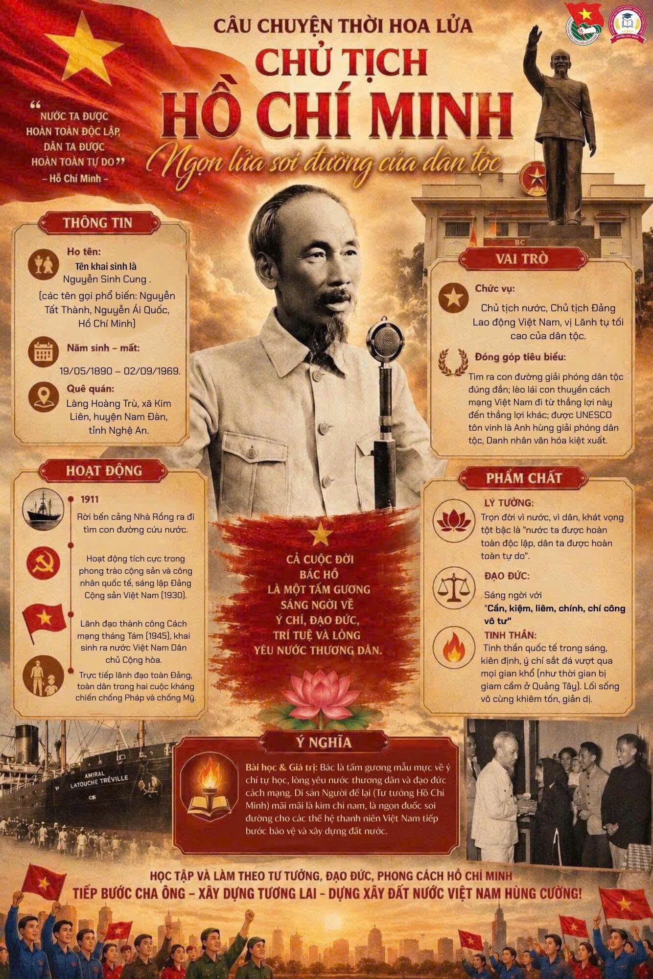 CHỦ TỊCH HỒ CHÍ MINH - NGỌN ĐUỐC SOI ĐƯỜNG CỦA DÂN TỘC