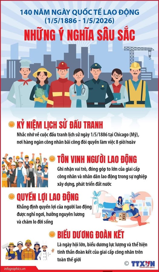 140 năm Ngày Quốc tế Lao động: Những ý nghĩa sâu sắc (1)
