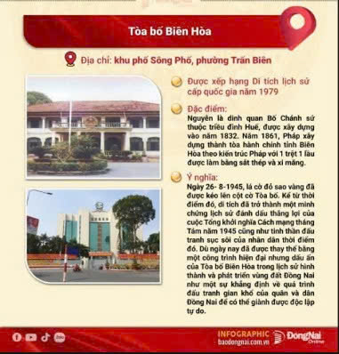 Tòa bố Biên Hòa