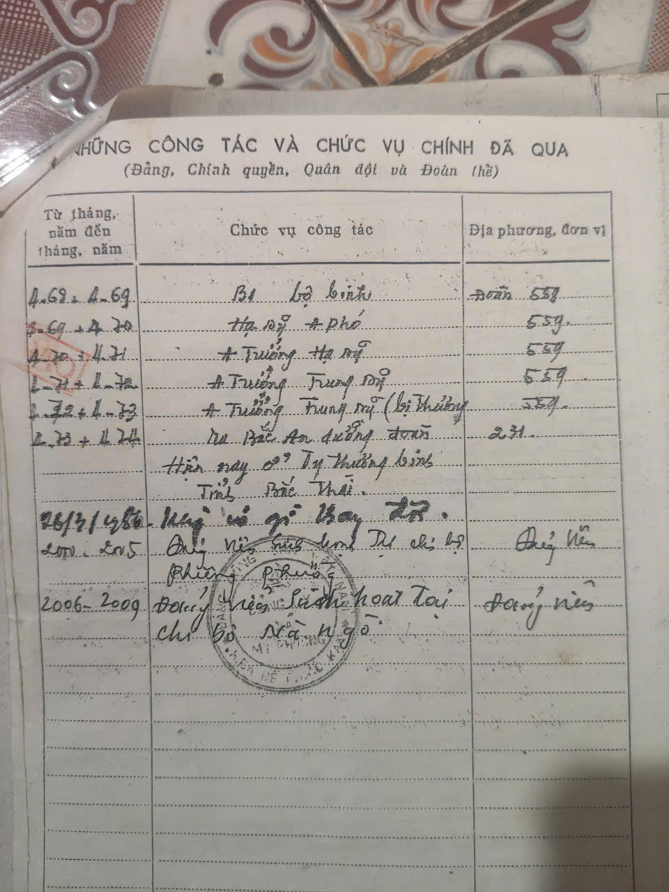 Trường THCS Mỹ Phương- chi đội 7A