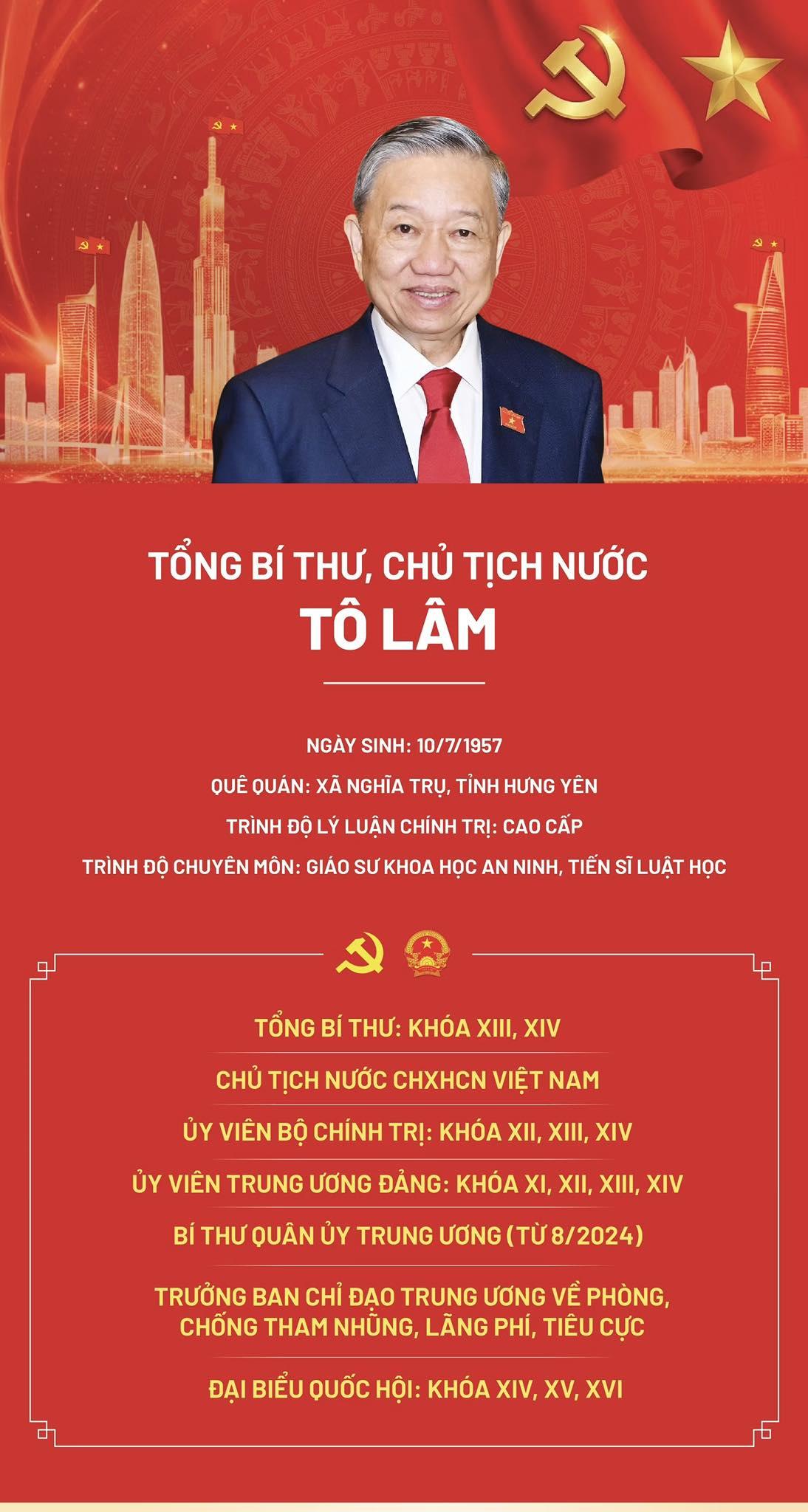 Chân dung Tổng Bí thư, Chủ tịch nước Tô Lâm