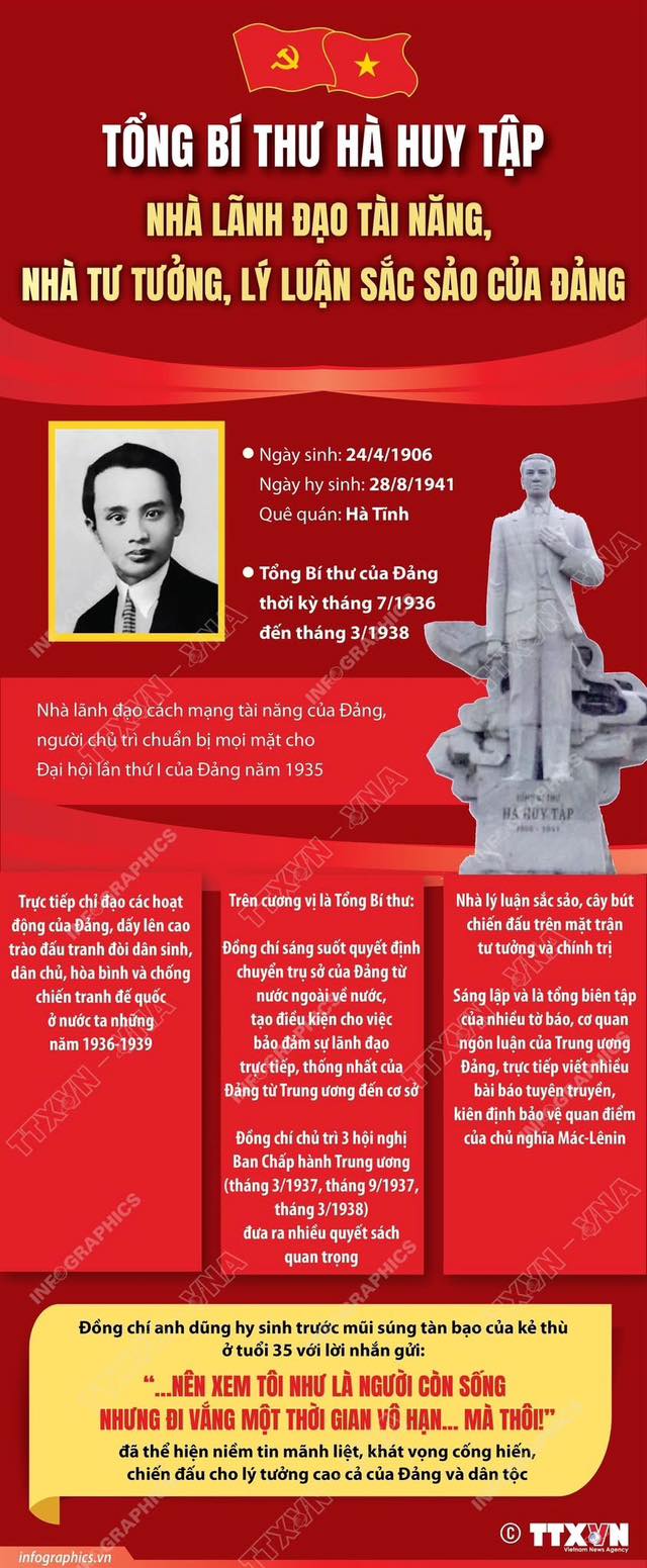 Hà Huy Tập