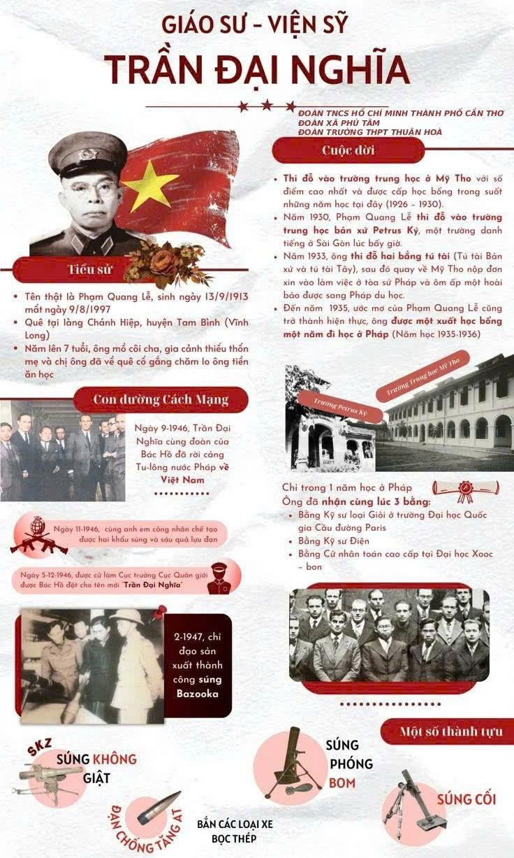 Giáo sư Trần Đại Nghĩa