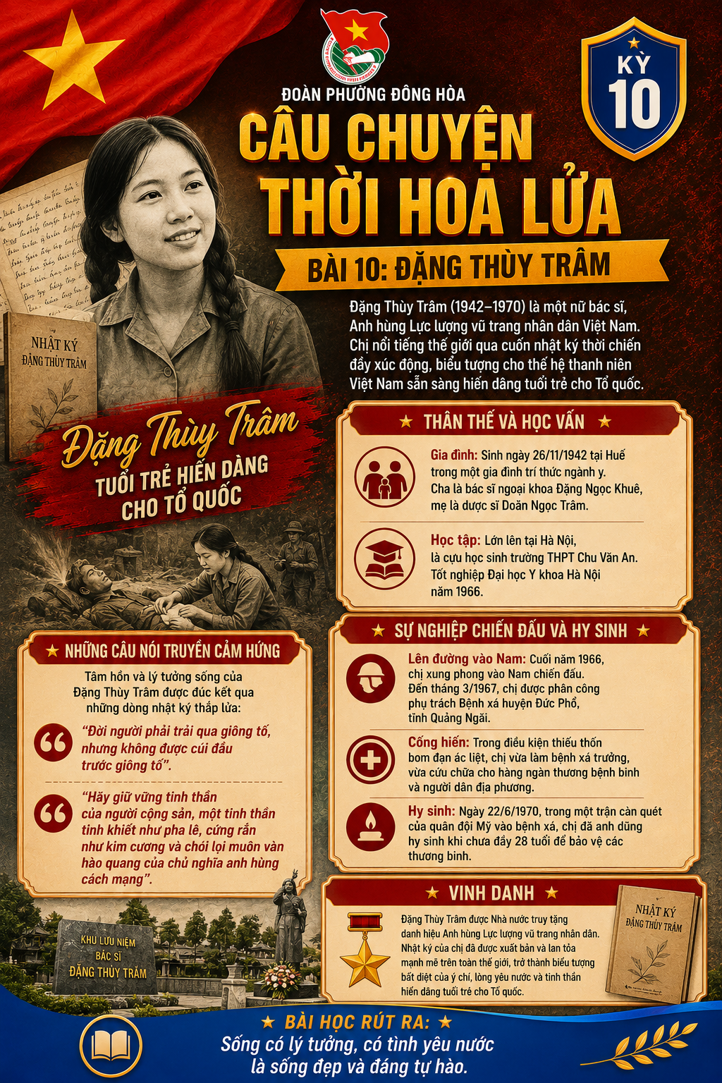 Đặng Thùy Trâm