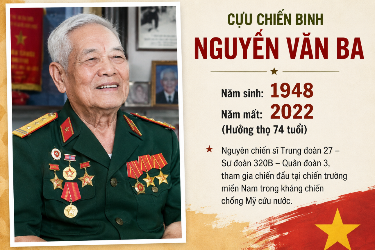 NGỌN LỬA KHÔNG TẮT
