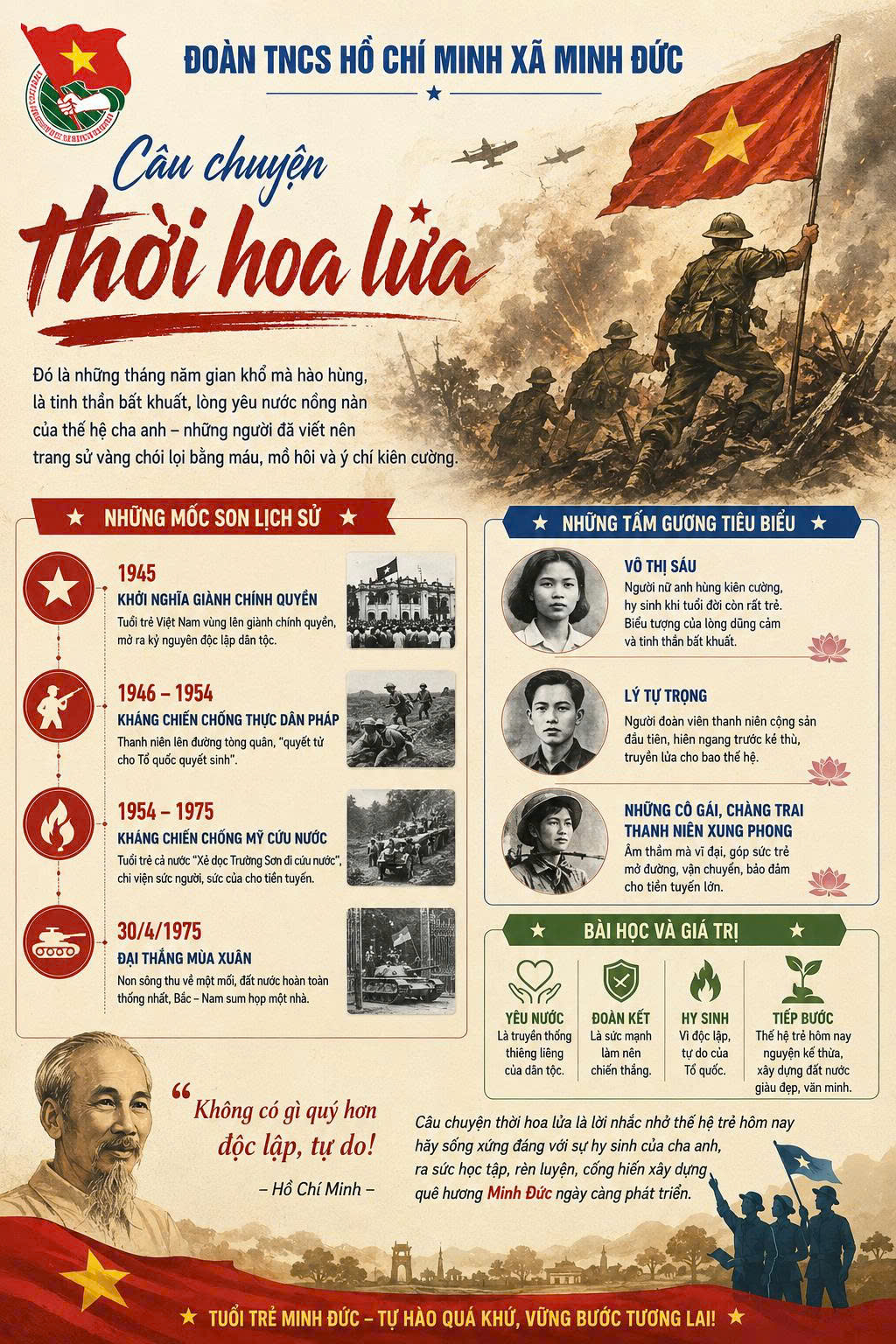 CHIẾN THẮNG AN LỘC - BÌNH LONG, MÙA HÈ RỰC LỬA