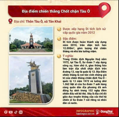 Địa điểm chiến thắng Chốt chặn Tàu Ô