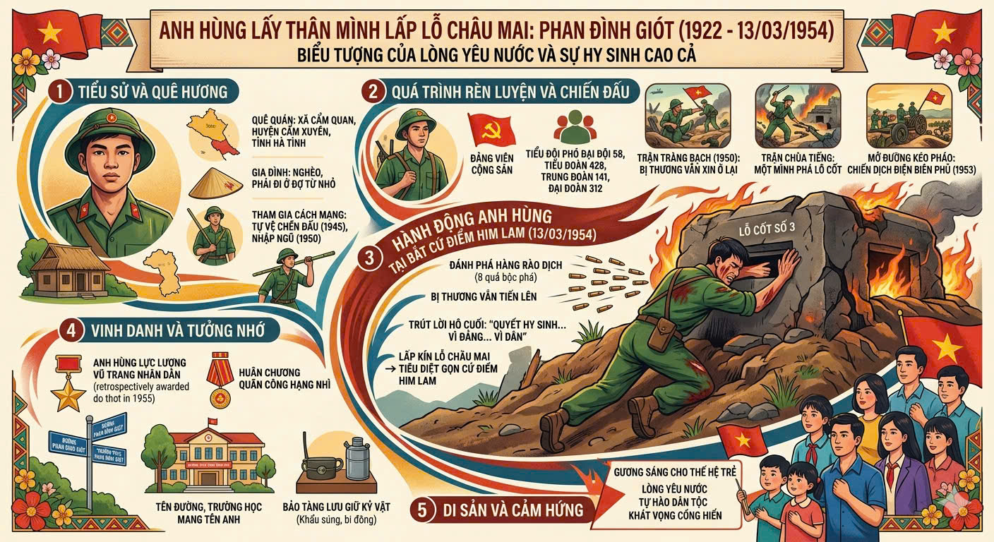 Câu chuyện thời Hoa Lửa - Phan Đình Giót