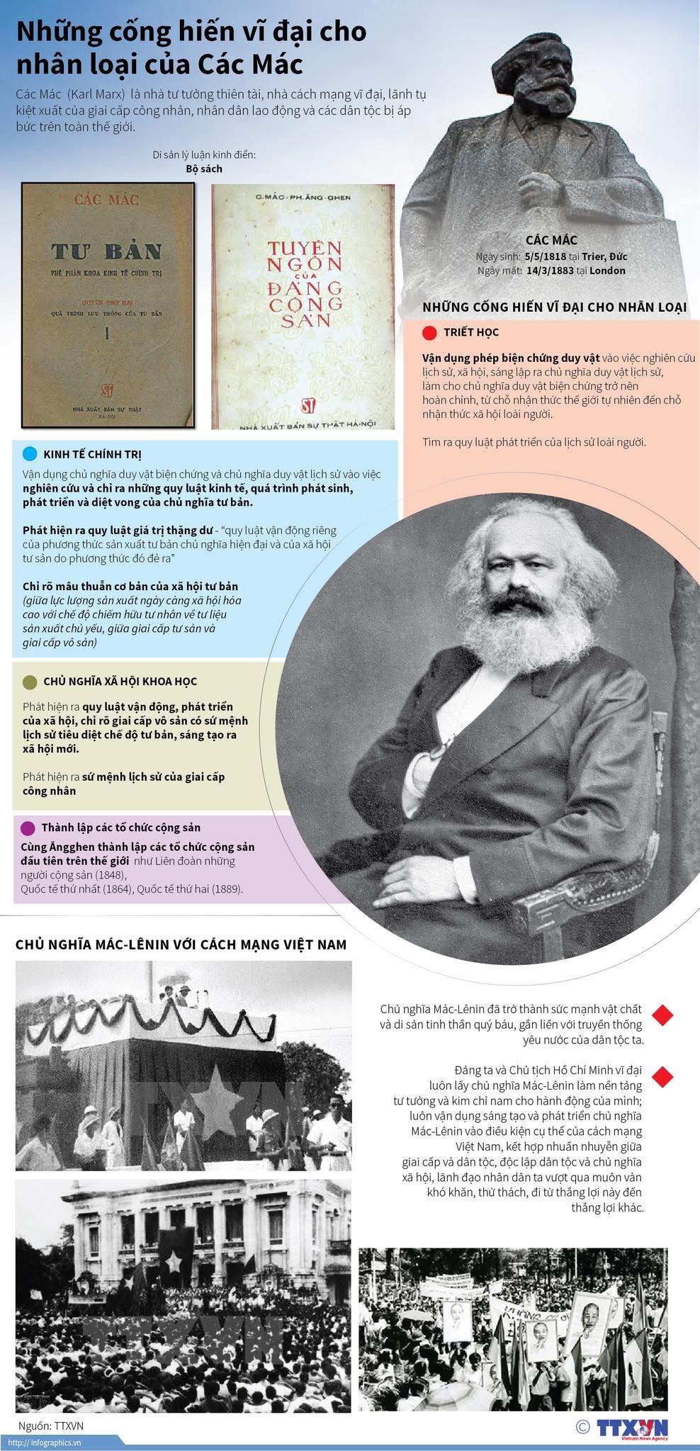 KỶ NIỆM 207 NĂM NGÀY SINH C.MÁC (05/5/1818 - 05/5/2025)
