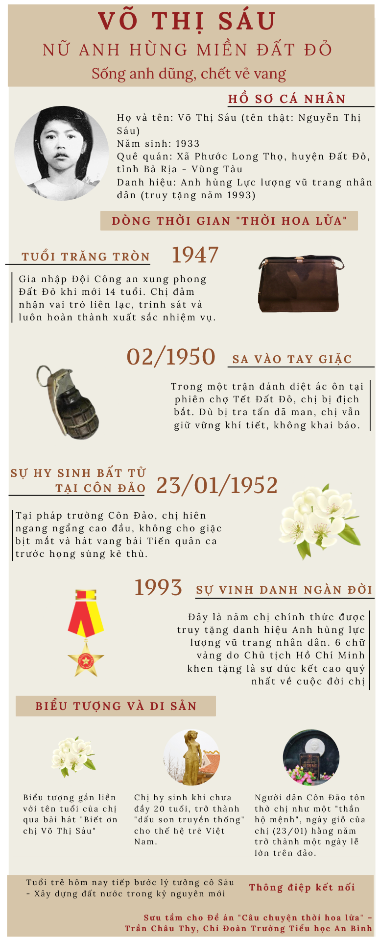 Võ Thị Sáu - Nữ anh hùng miền đất đỏ