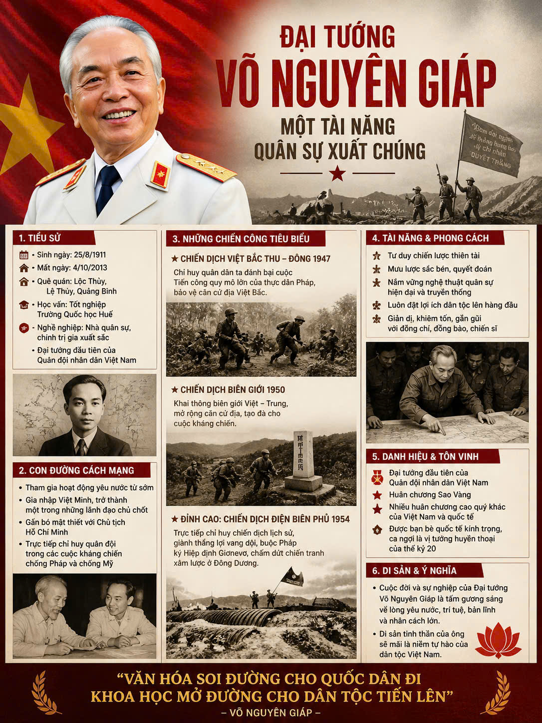 Đại tướng Võ Nguyên Giáp - Một tài năng quân sự xuất chúng