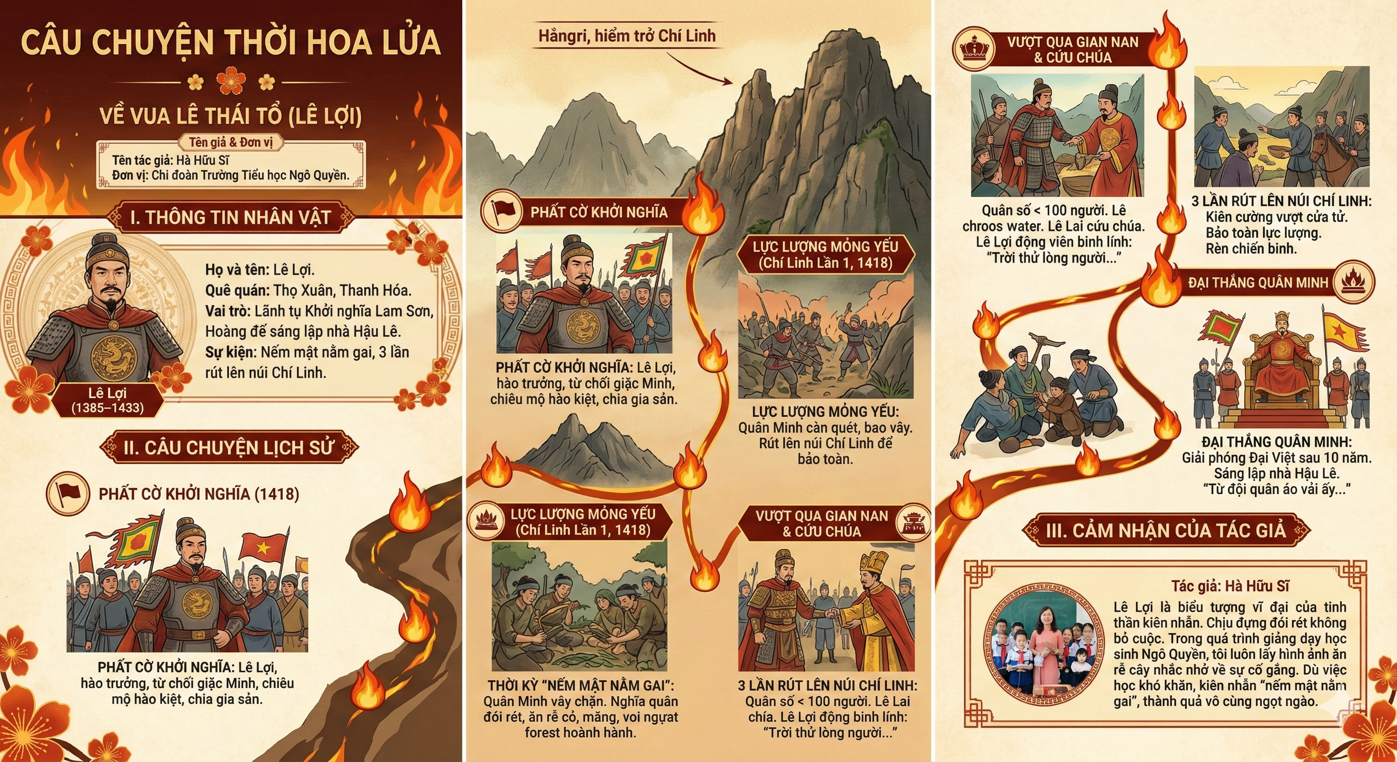 CÂU CHUYỆN THỜI HOA LỬA - Vua Lê Thái Tổ (Lê Lợi)