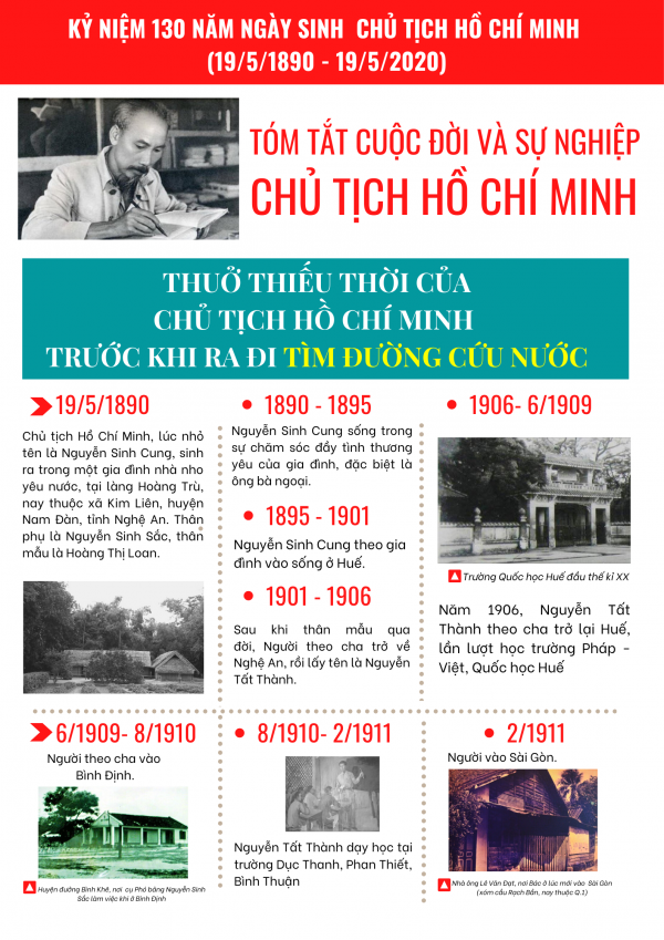 Cuộc đời và sự nghiệp cách mạng vẻ vang của Chủ tịch Hồ Chí Minh