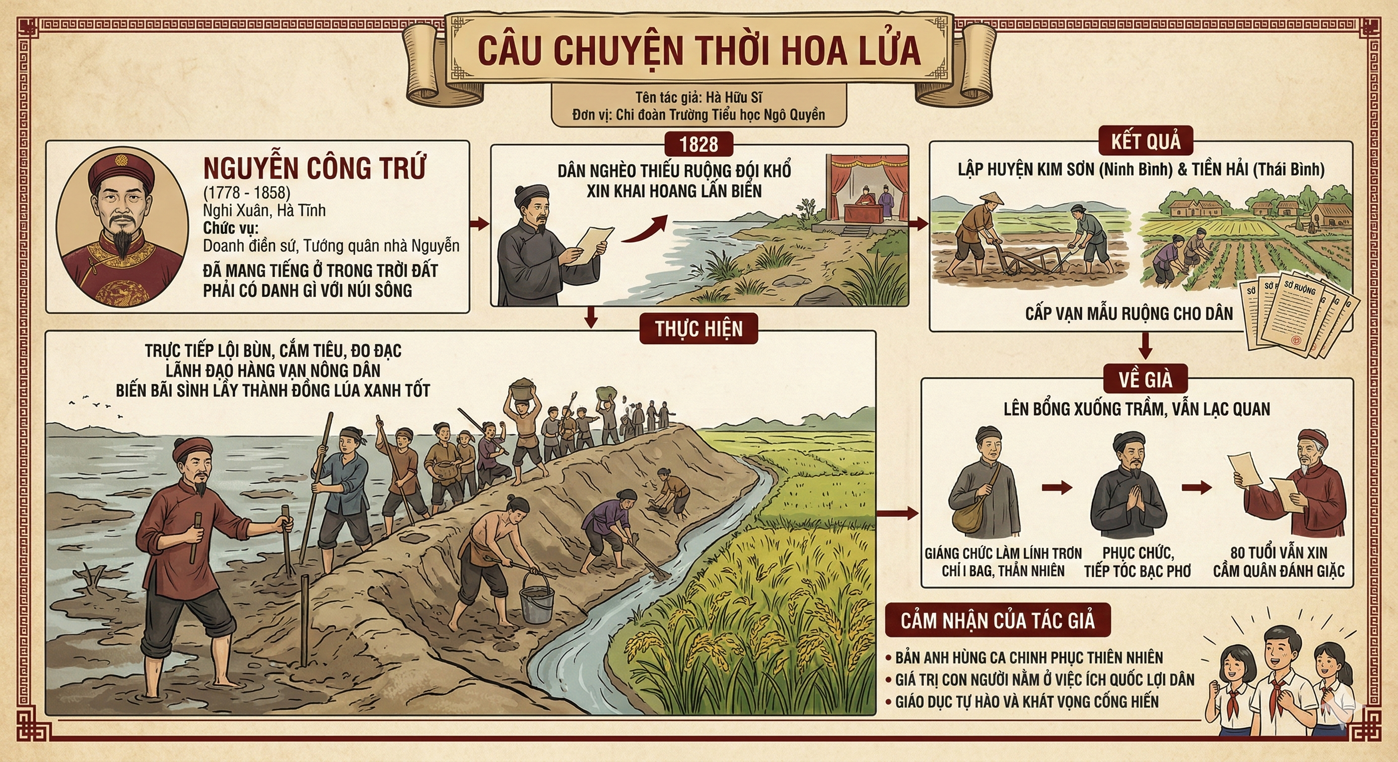 CÂU CHUYỆN THỜI HOA LỬA - Doanh điền sứ Nguyễn Công Trứ