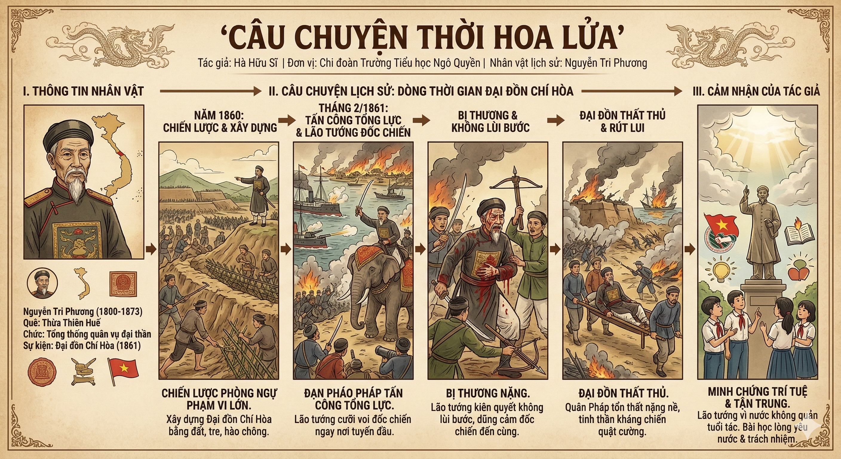 Nguyễn Tri Phương