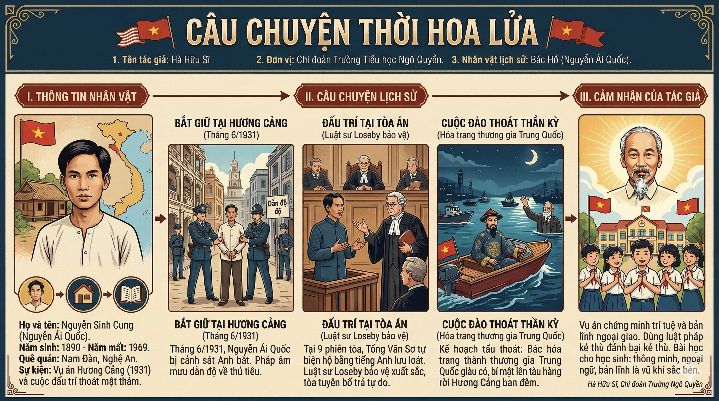 Bác Hồ (Nguyễn Ái Quốc)