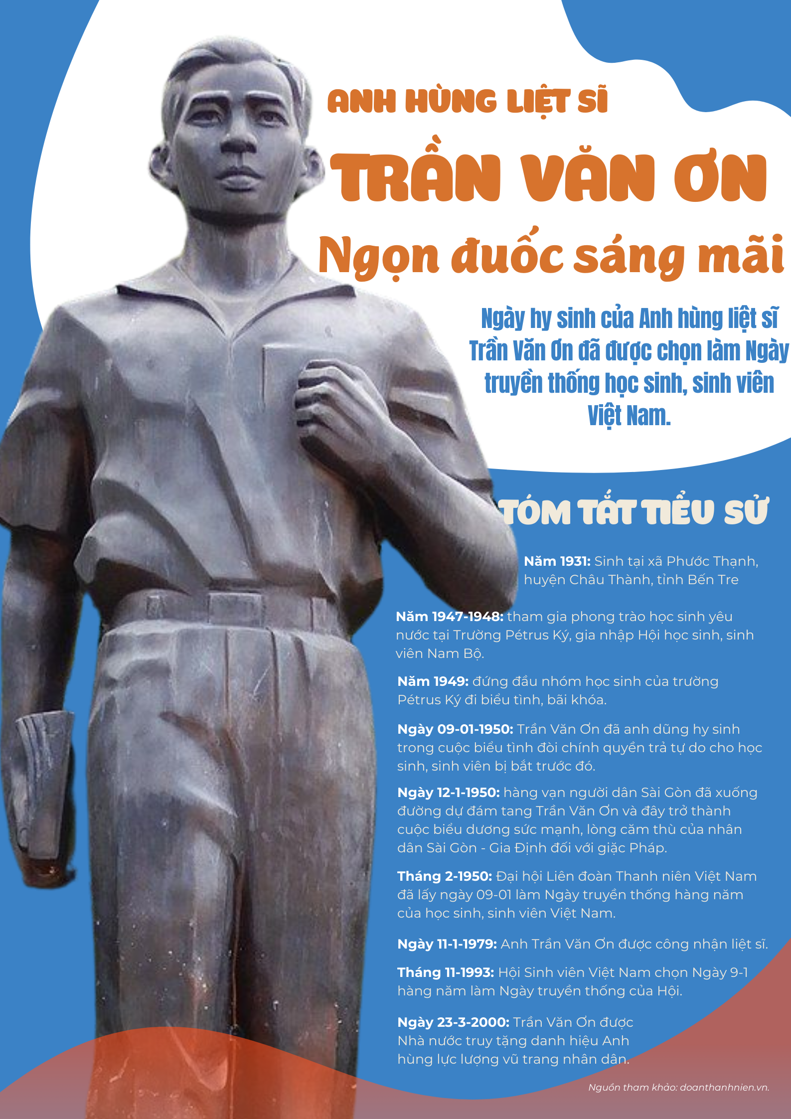 Thời Hoa Lửa của Trần Văn Ơn
