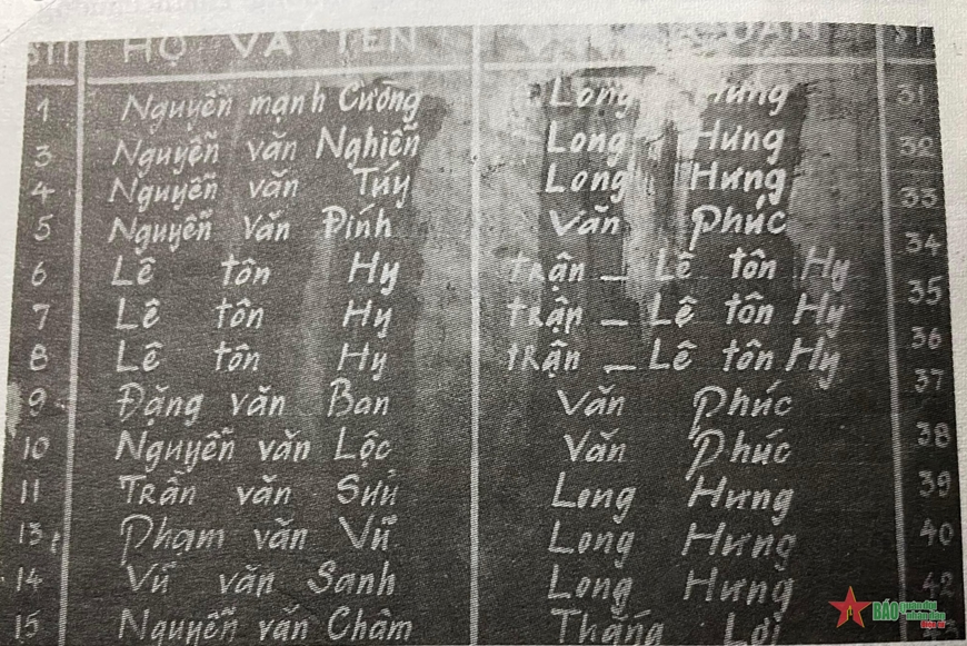 Chuyện về 12 ngôi mộ liệt sĩ cùng tên