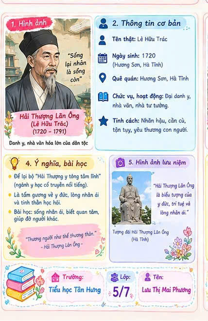 Hải Thượng Lãn Ông (Lê Hữu Trác) – Đại Danh Y Và Tượng Đài Y Đức Của Dân Tộc