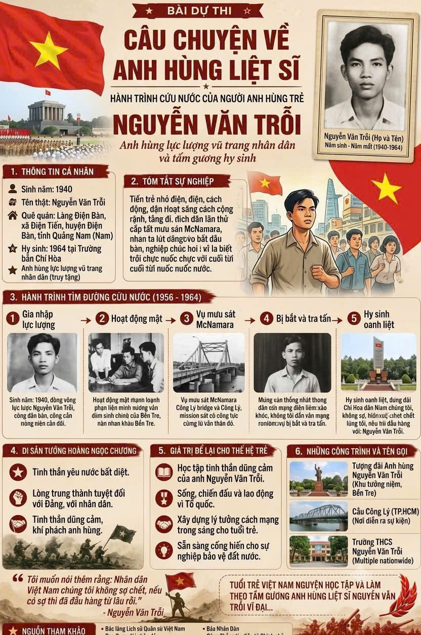 Hành trình cứu nước của người anh hùng trẻ Nguyễn Văn Trỗi