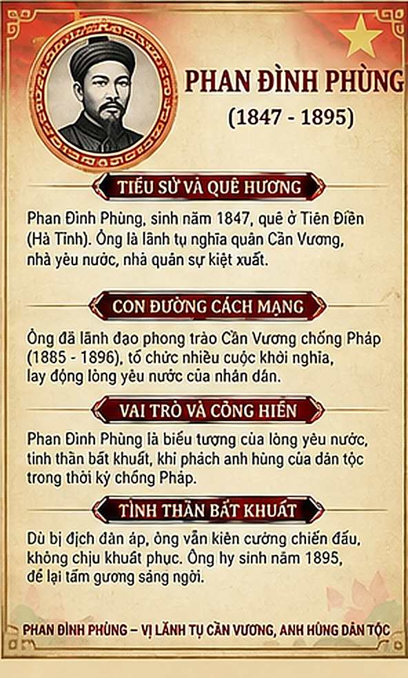 Anh hùng Phan Đình Phùng