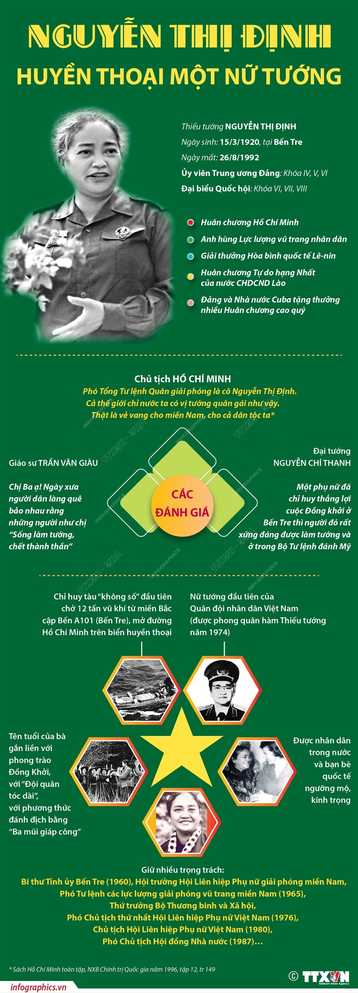 NGUYỄN THỊ ĐỊNH – NỮ TƯỚNG CỦA QUÊ HƯƠNG ĐỒNG KHỞI