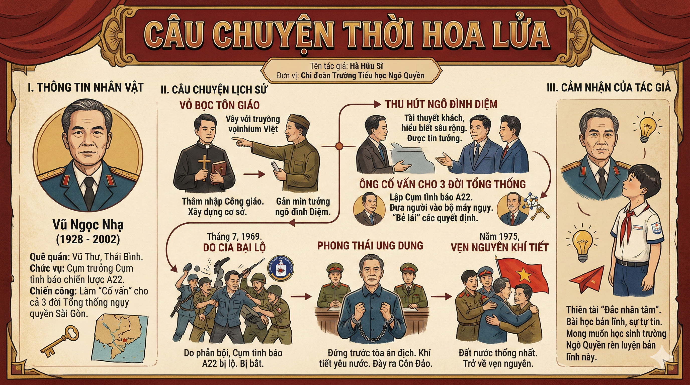 CÂU CHUYỆN THỜI HOA LỬA - Thiếu tướng Vũ Ngọc Nhạ