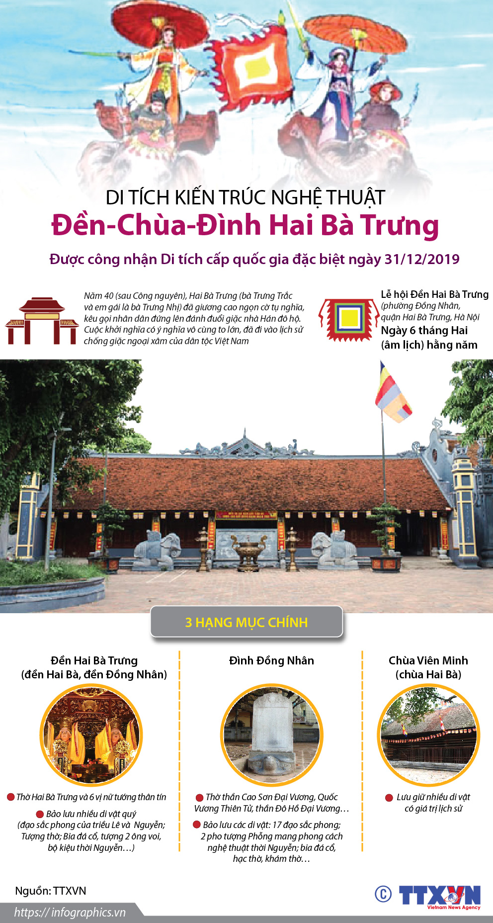 CÂU CHUYỆN THỜI HOA LỬA-HAI BÀ TRƯNG