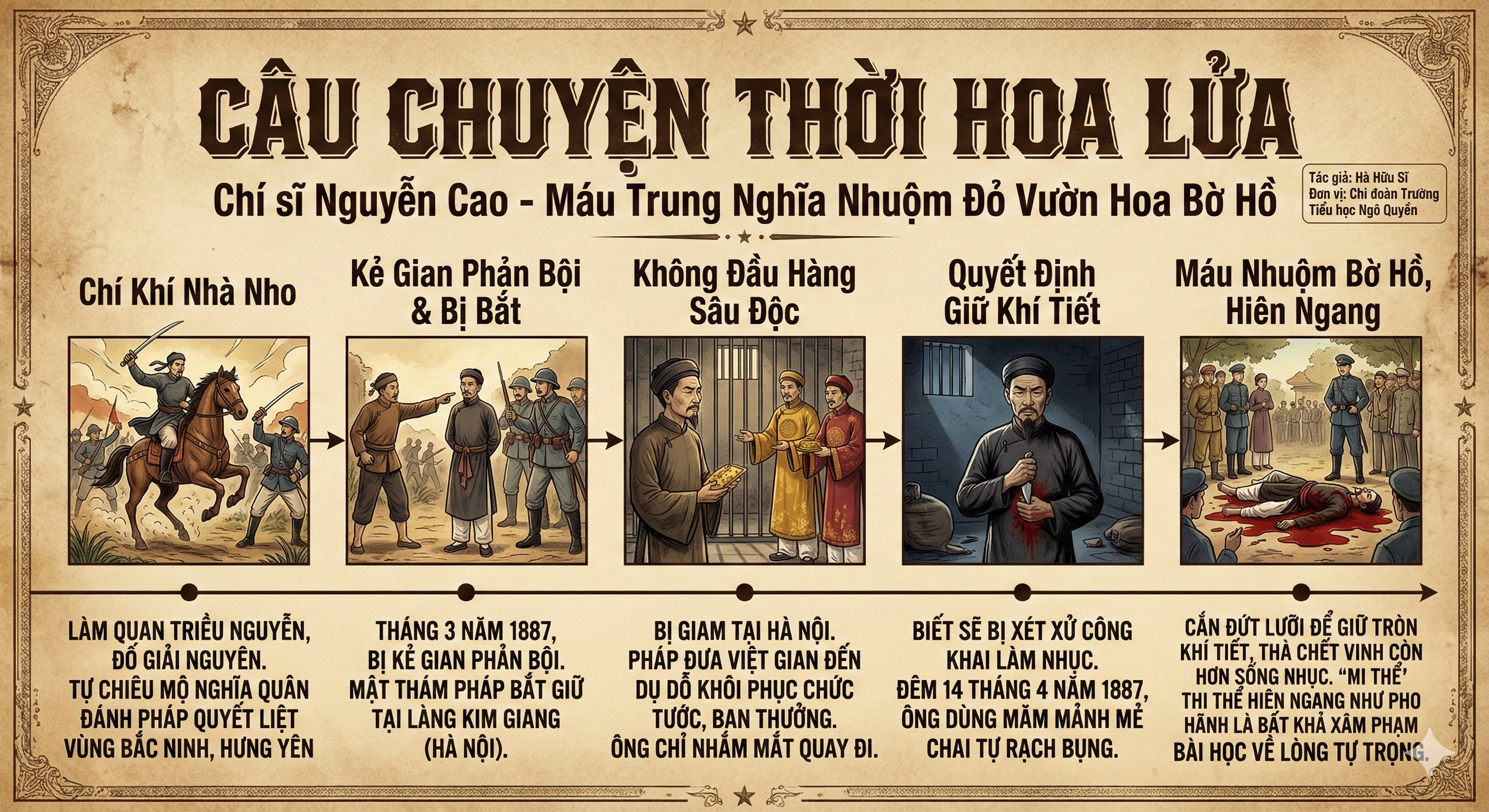 Chí sĩ Nguyễn Cao