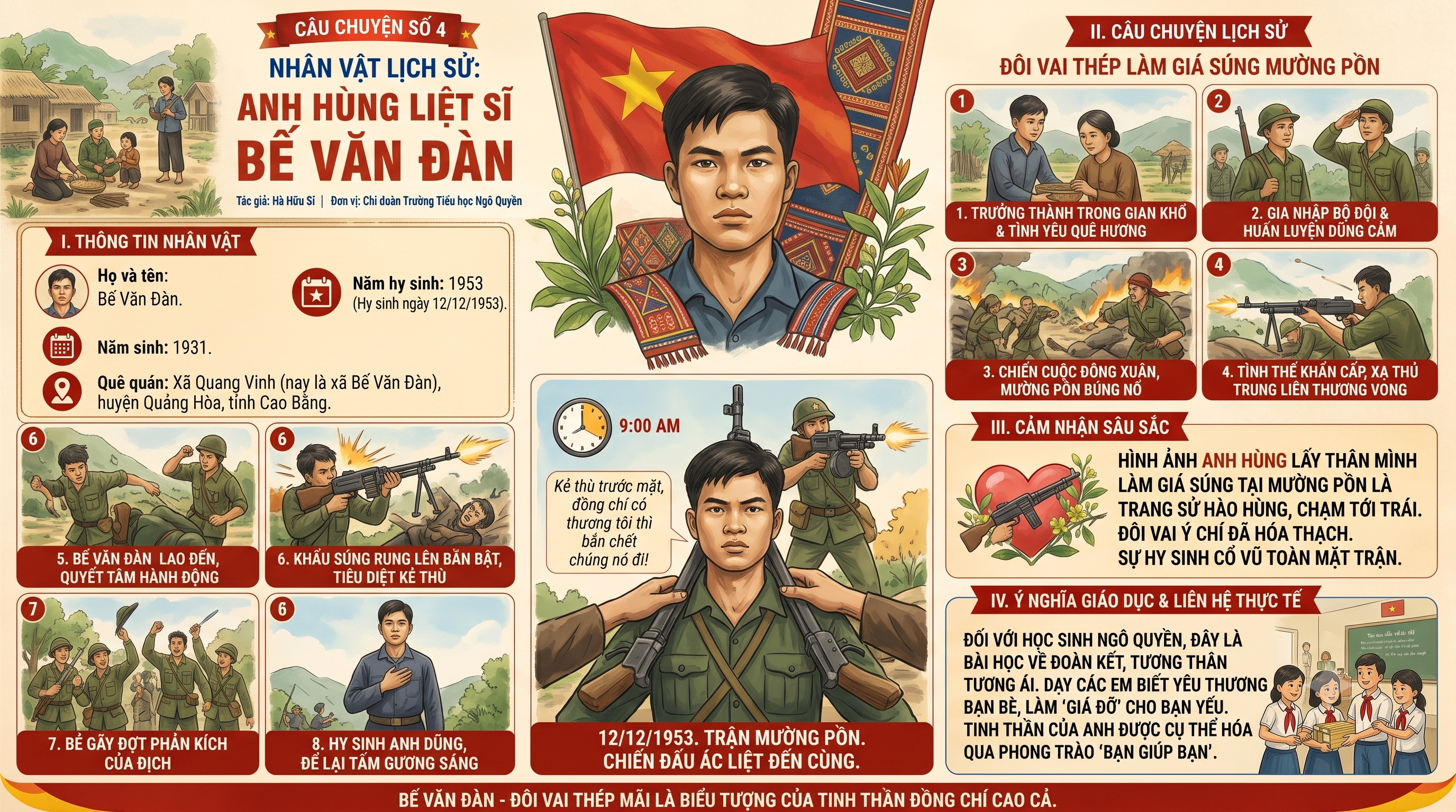 NHÂN VẬT LỊCH SỬ: ANH HÙNG LIỆT SĨ BẾ VĂN ĐÀN