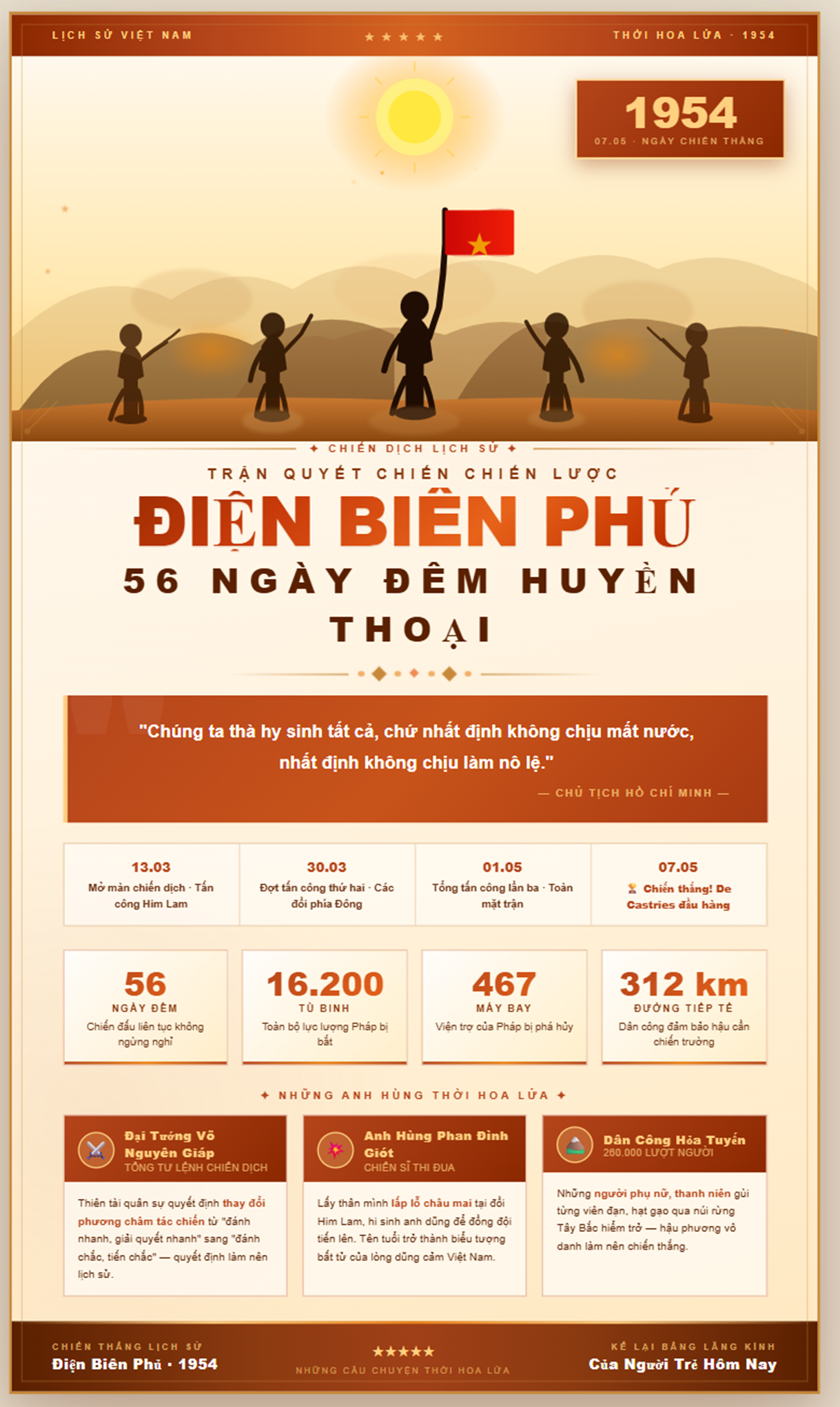 Trận quyết chiến chiến lược Điện Biên Phủ 56 ngày đêm huyền thoại