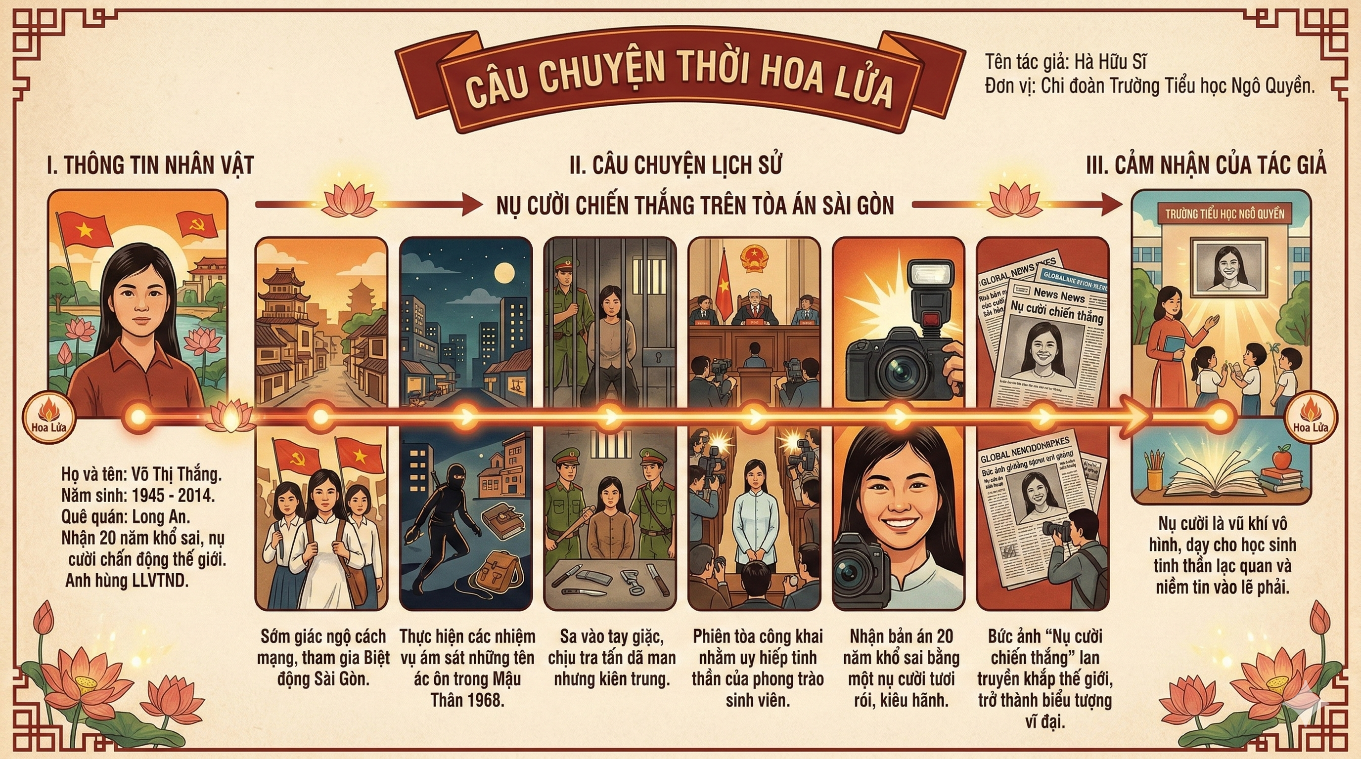 Nữ Anh hùng Võ Thị Thắng.