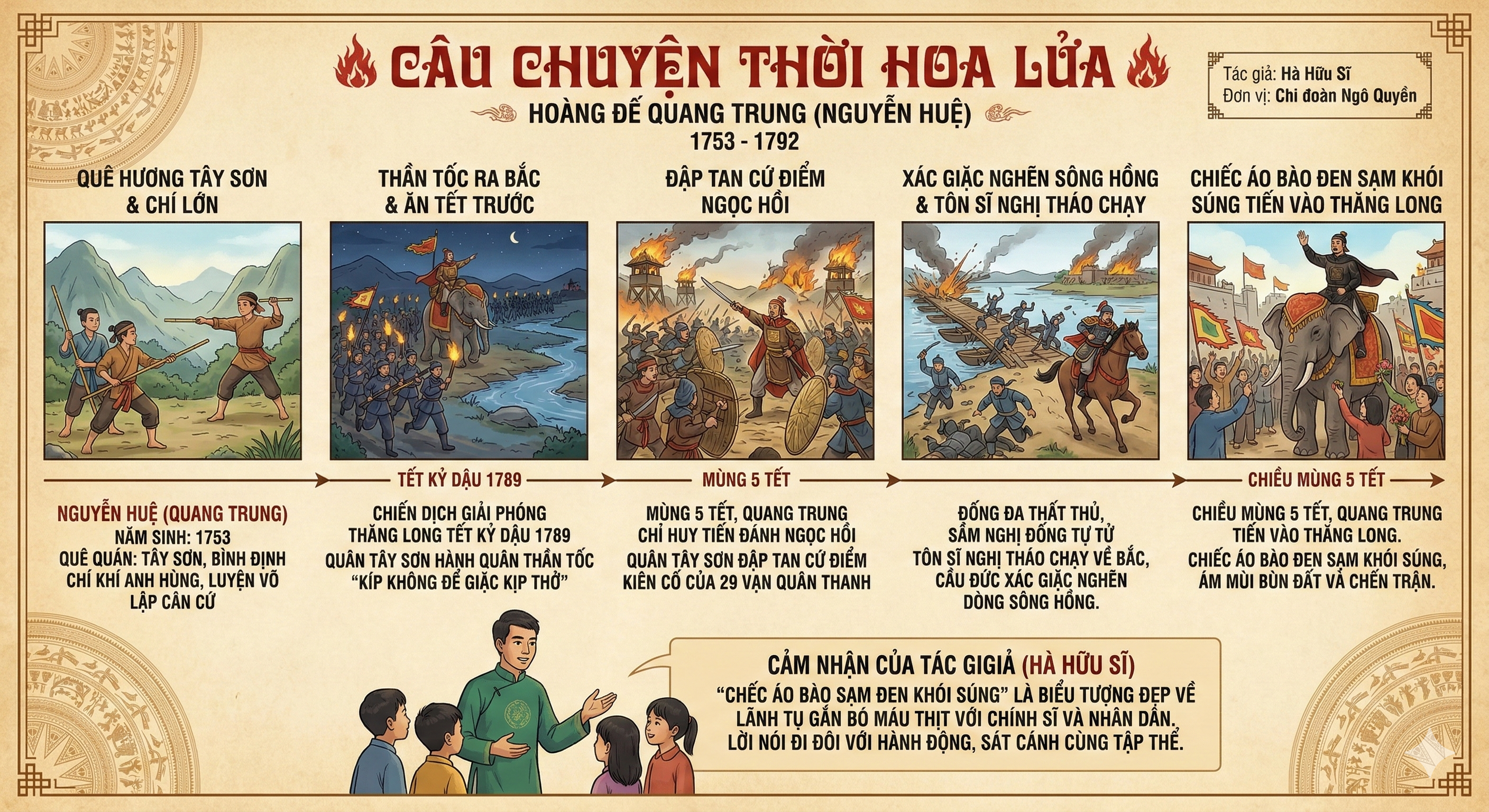 Hoàng đế Quang Trung (Nguyễn Huệ).