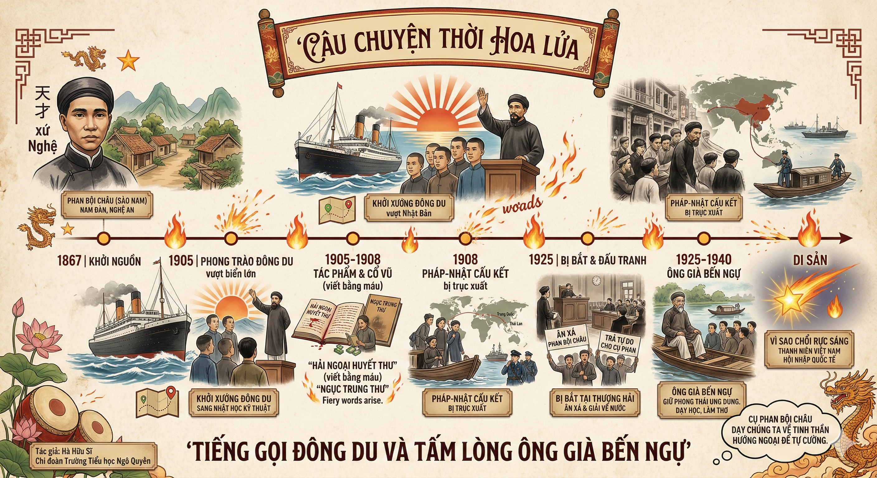 CÂU CHUYỆN THỜI HOA LỬA - Chí sĩ Phan Bội Châu