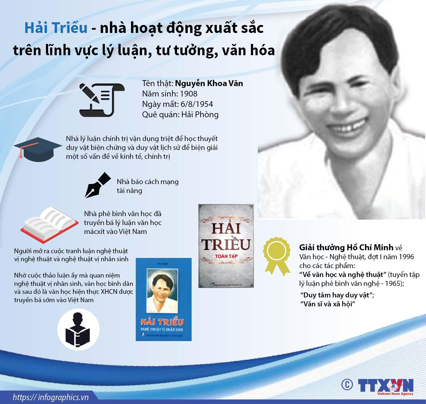Hải Triều – từ người con An Cựu đến người chiến sĩ trên mặt trận tư tưởng