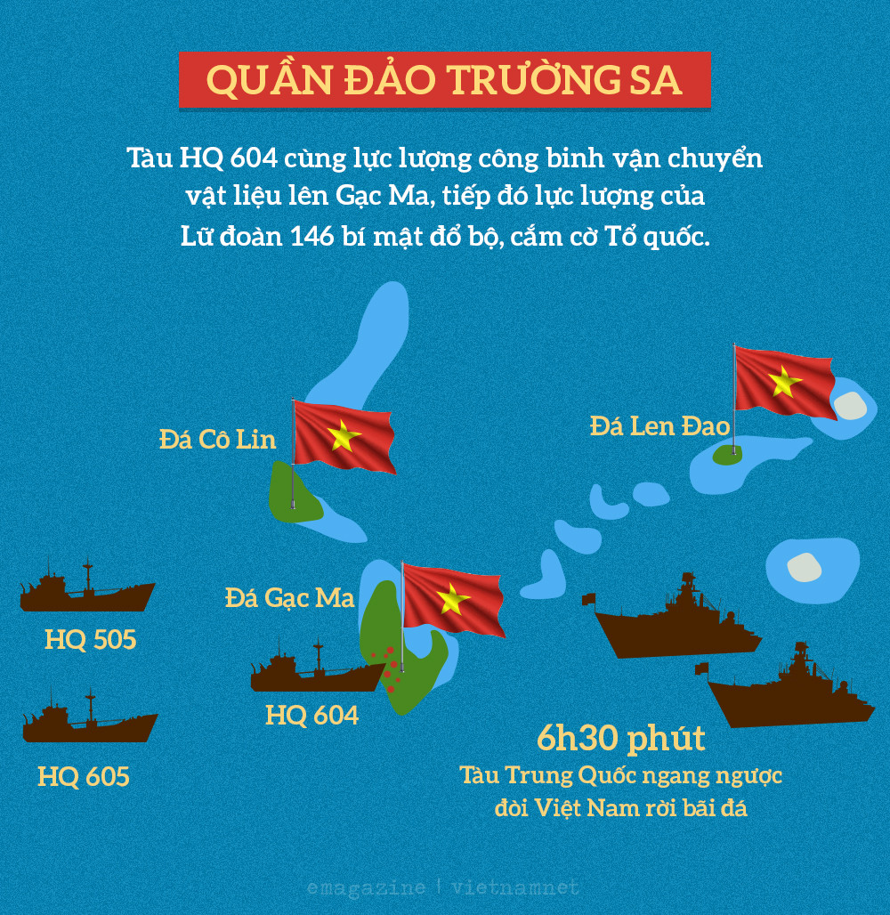 GẠC MA – VÒNG TRÒN BẤT TỬ GIỮA BIỂN KHƠI