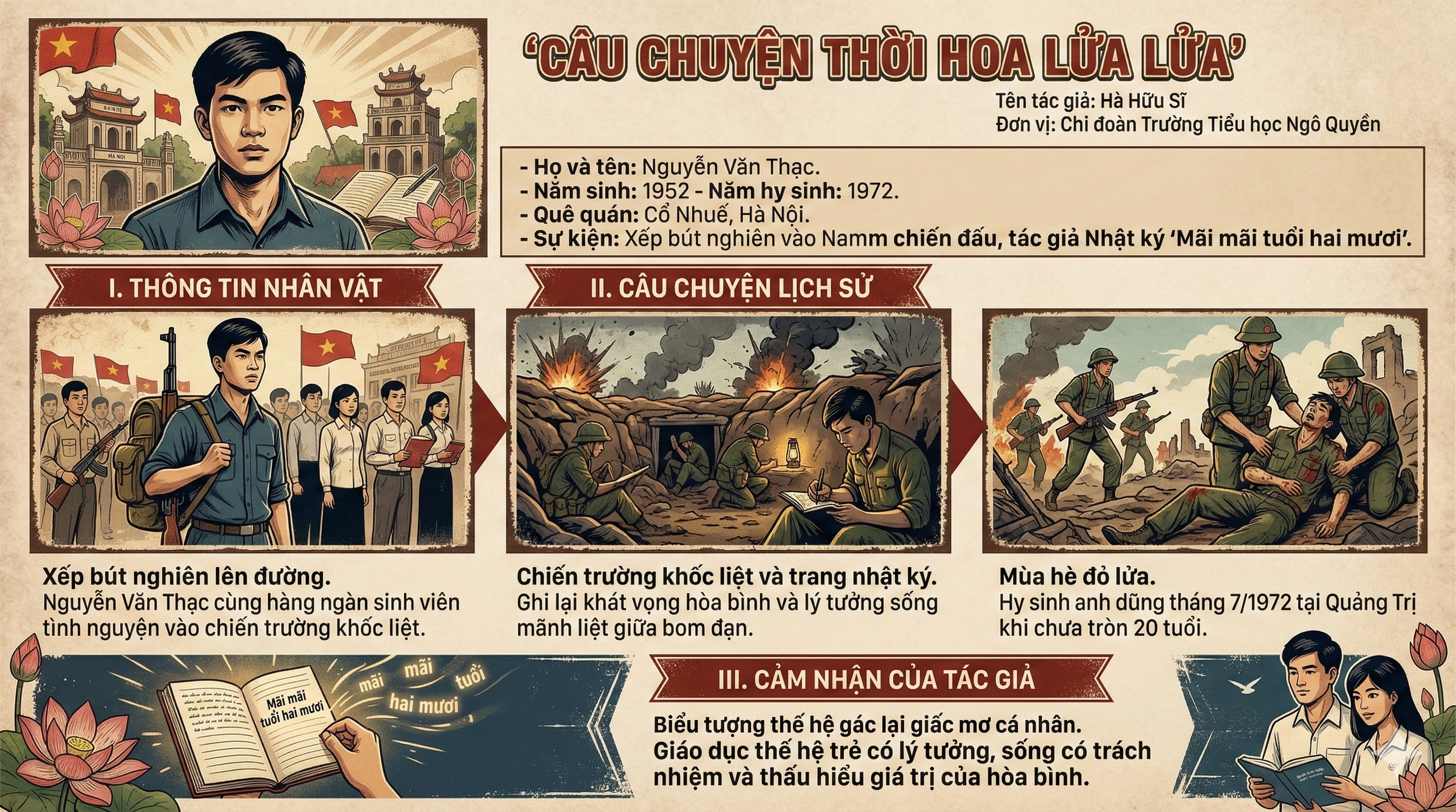 Liệt sĩ Nguyễn Văn Thạc